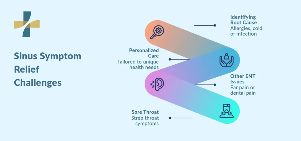 How NV Med Center Can Help With Sinus Symptoms