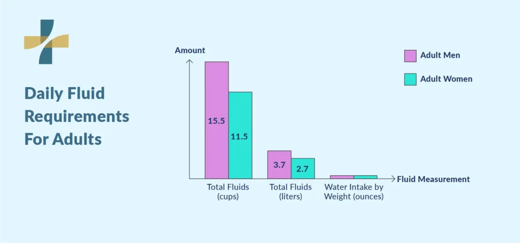 How Much Water Should Most Adults Drink Daily?