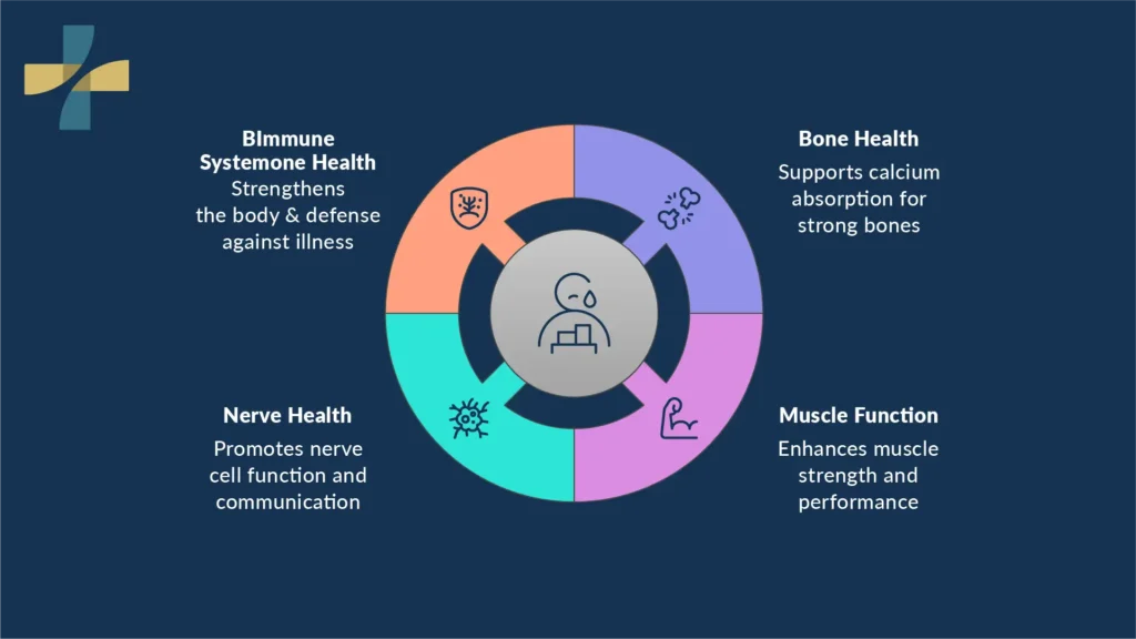 Vitamin D Benefits: How Vitamin D Supports Your Health