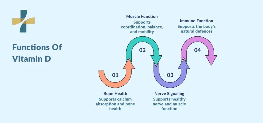 What Does Vitamin D Do for Your Body?