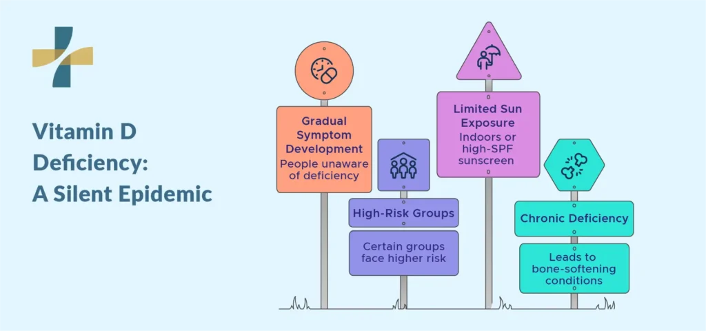 Vitamin D Deficiency Symptoms and Risk Factors