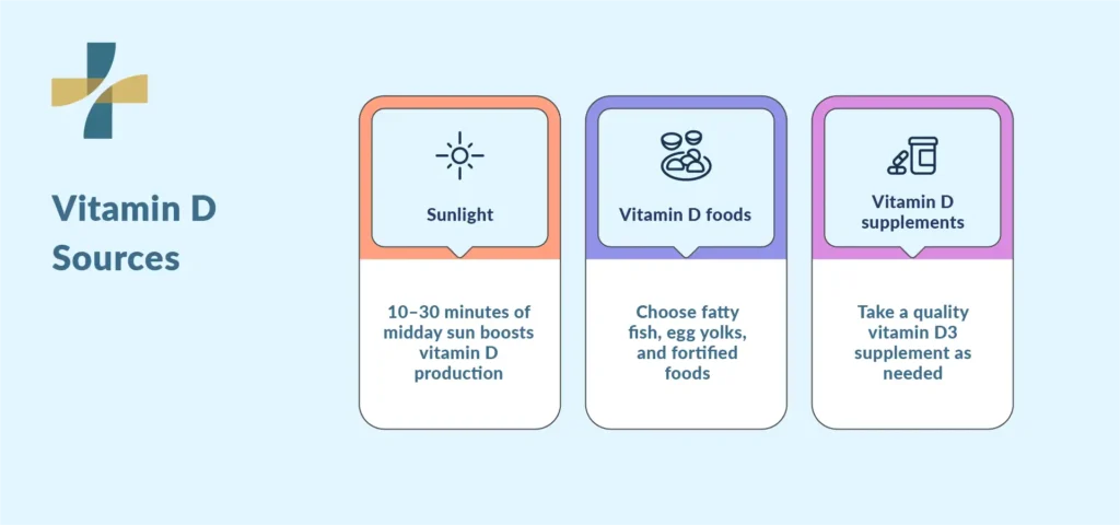 Best Vitamin D Sources: Sunlight, Foods, and Supplements