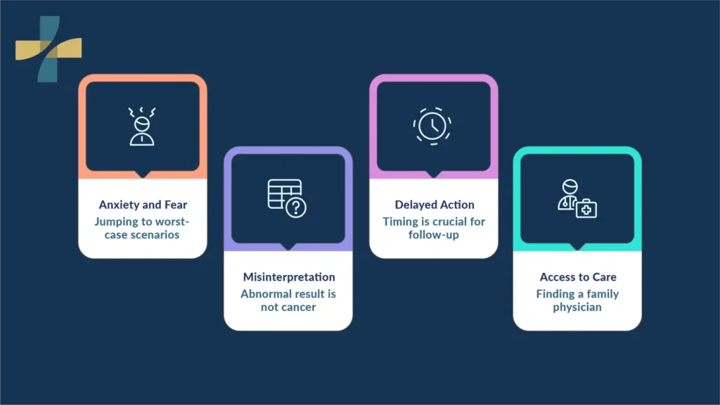 Positive FIT Test in BC: What It Means & Next Steps