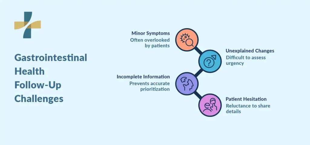 gastrointestinal health follow-up challenges