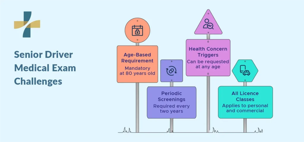 senior driver medical exam challenges
