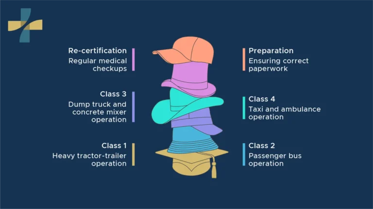 Commercial Driver Medical Exam BC: Class 1-4 Guide