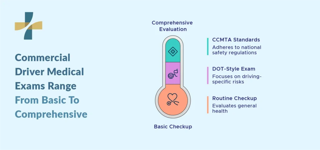 commercial driver medical exams range from basic tp comprehensive