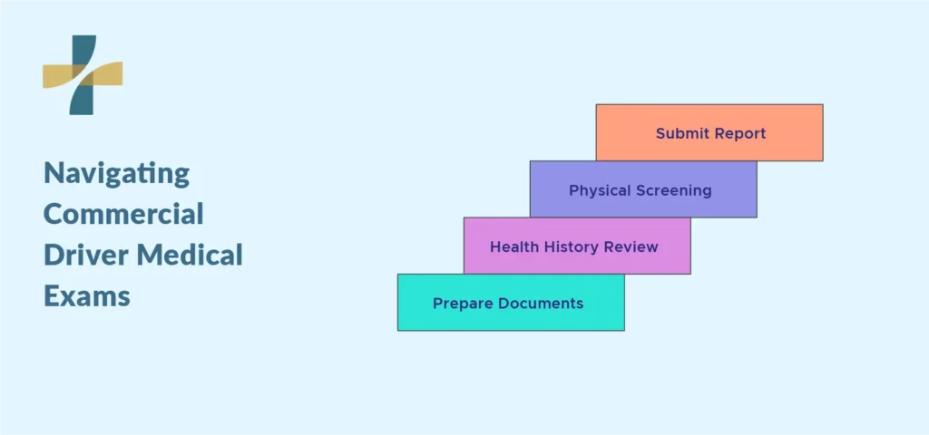 navigating commercial driver medical exams