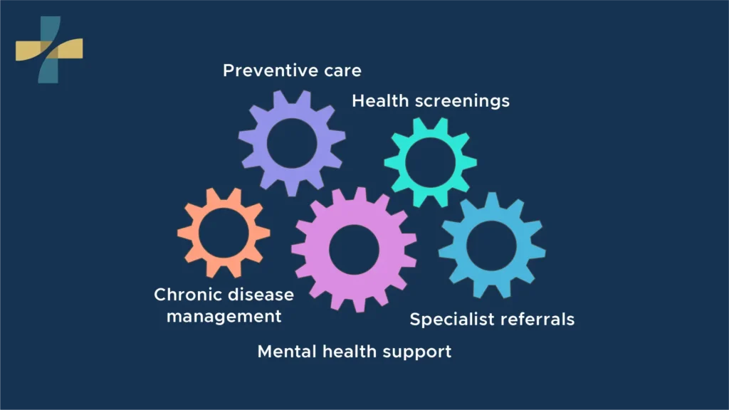 What Does a Family Doctor Do