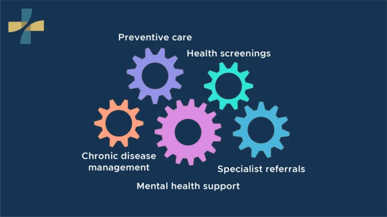 What Does a Family Doctor Do