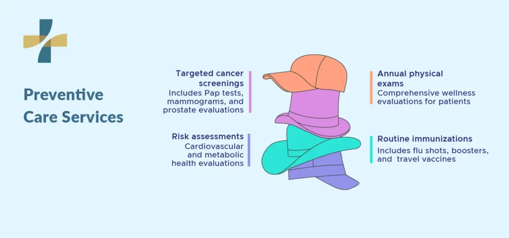 preventive care services