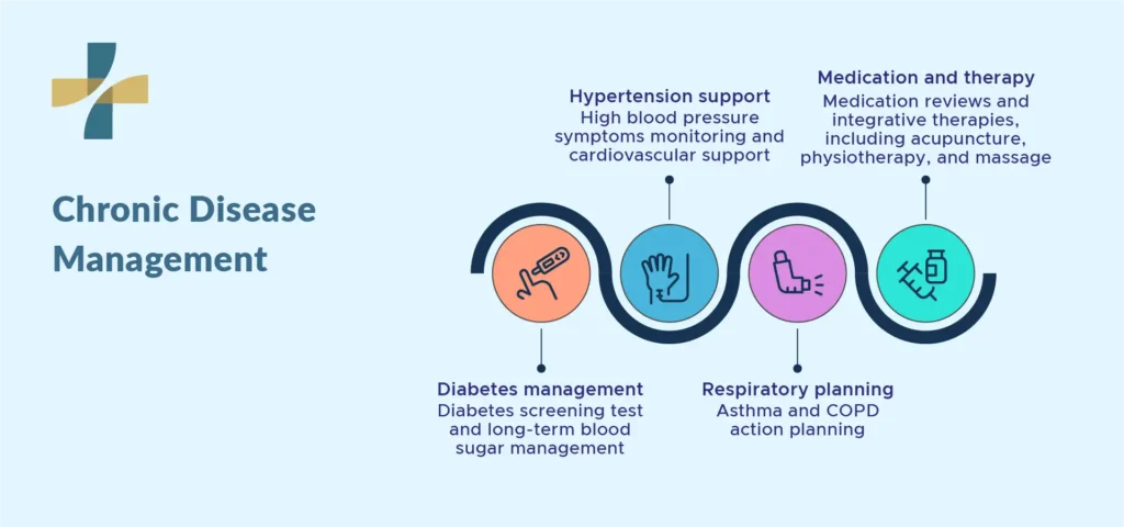 chronic disease management