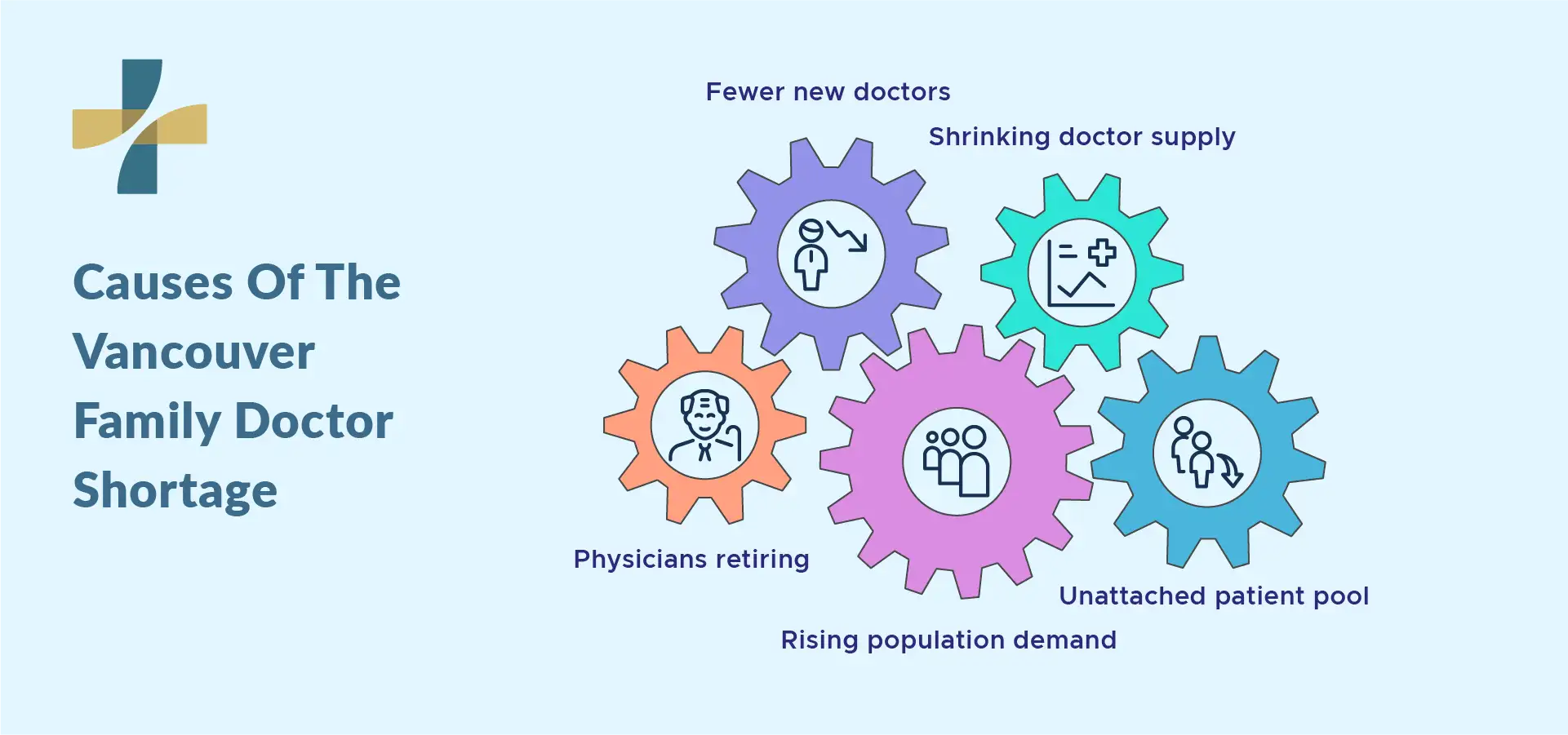 causes of the Vancouver family doctor shortage