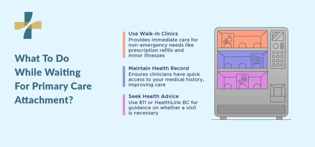 what to do while waiting for primary care attachment