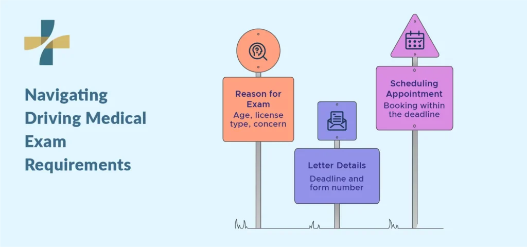 navigating driving medical exam requirements