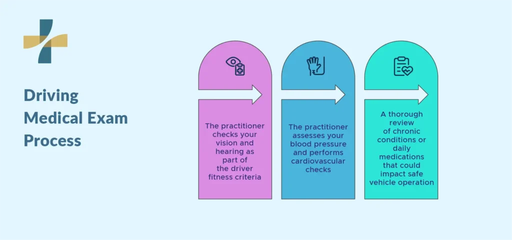 driving medical exam process