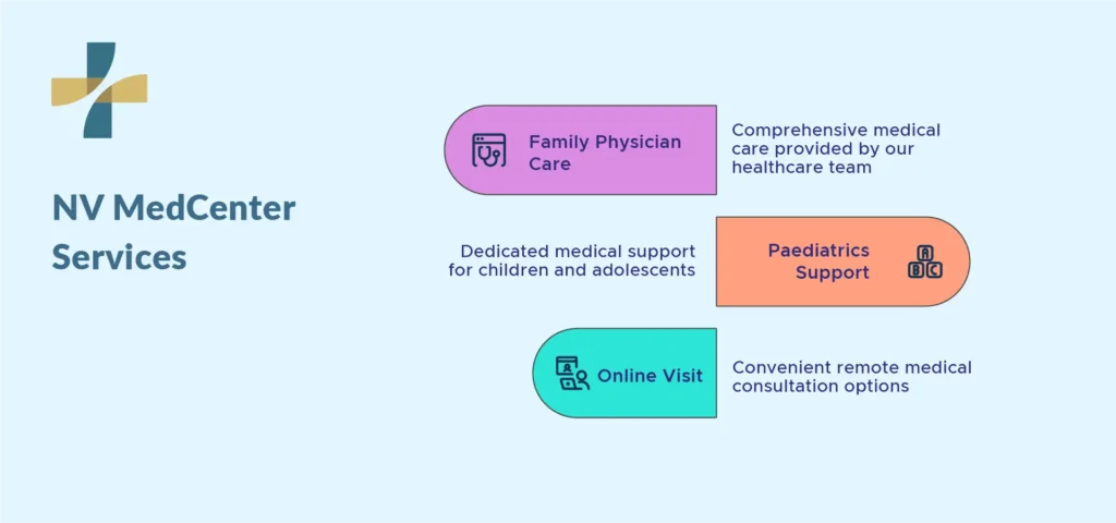 NV MedCenter services