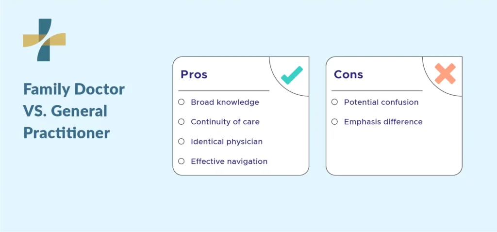 family doctor vs. general practitioner 