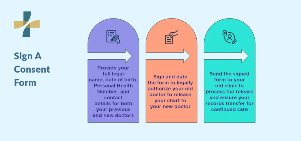 sign a consent form