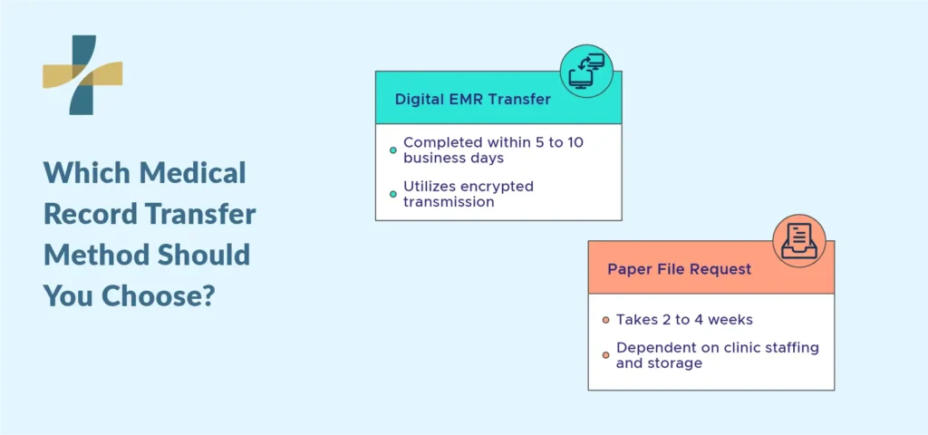 which medical records transfer method should you choose