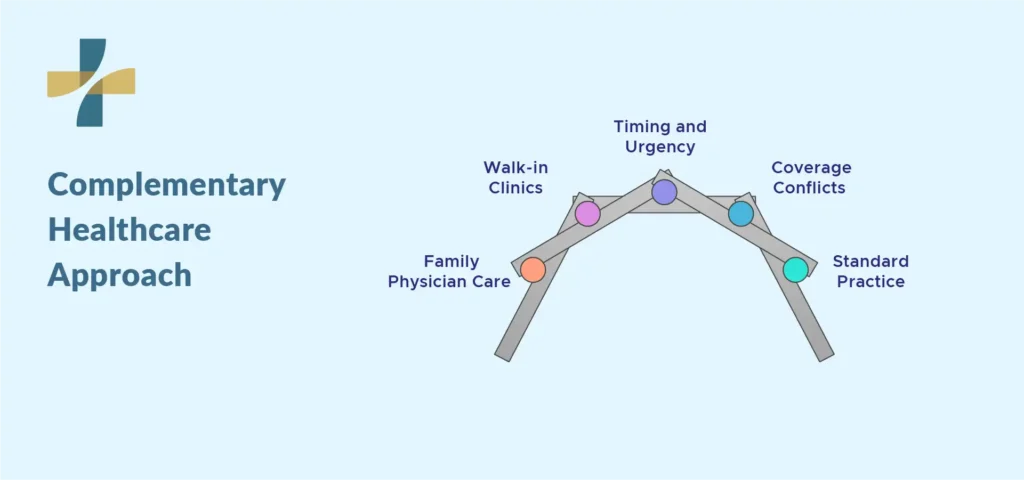 complementary healthcare approach