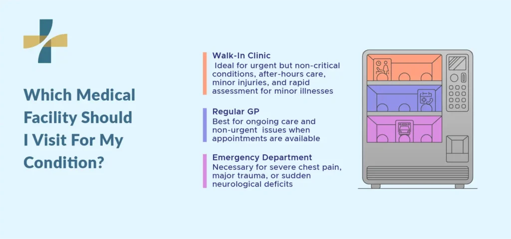 which medical facility should i visit for my condition
