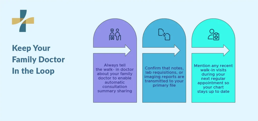 keep your family doctor in the loop