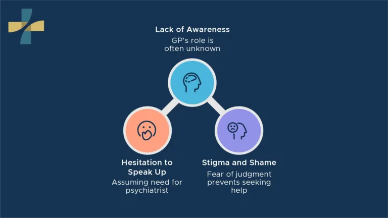 Family Doctor for Anxiety and Mental Health in BC