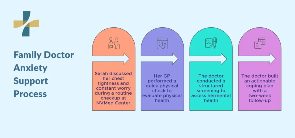 What to Expect at a Mental Health Appointment