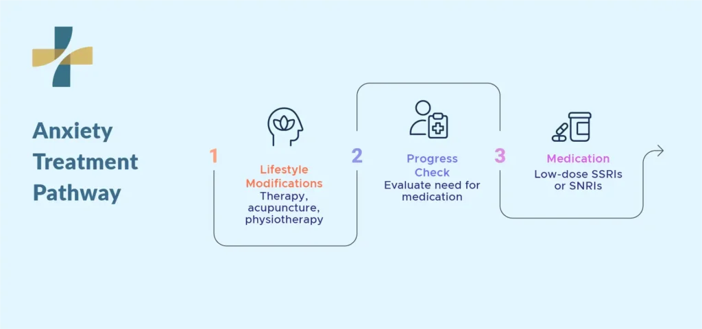 Medication and Treatment Options 