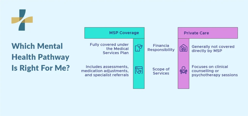 Is Mental Health Care Covered by MSP