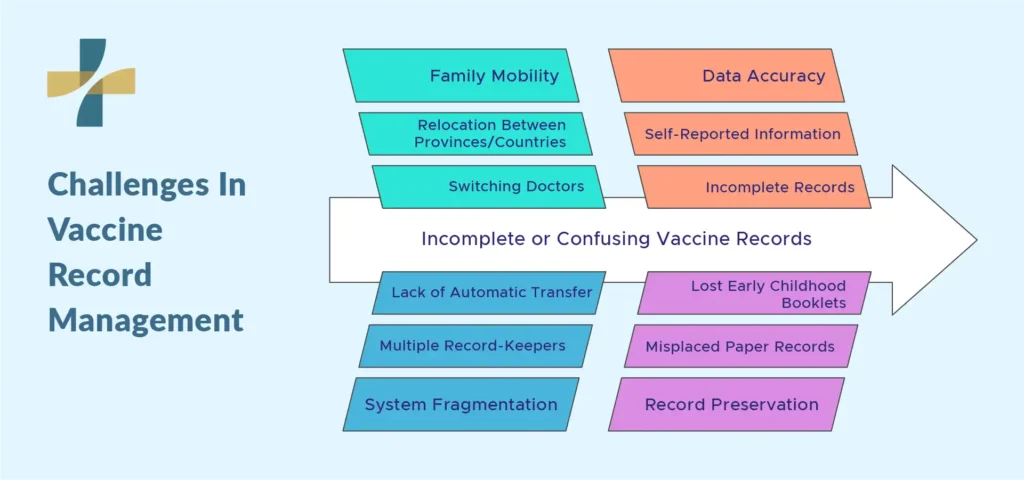 Why vaccine records can be incomplete or confusing