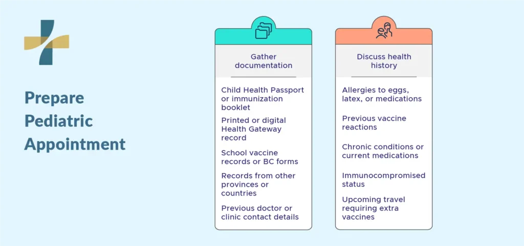 What to bring to the appointment