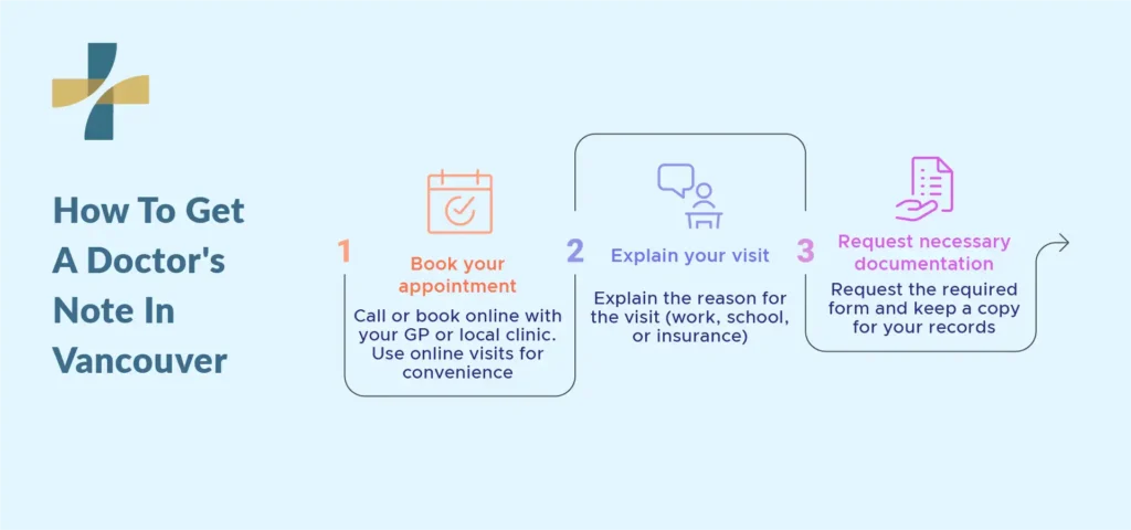 How to Get a Doctor's Note in Vancouver