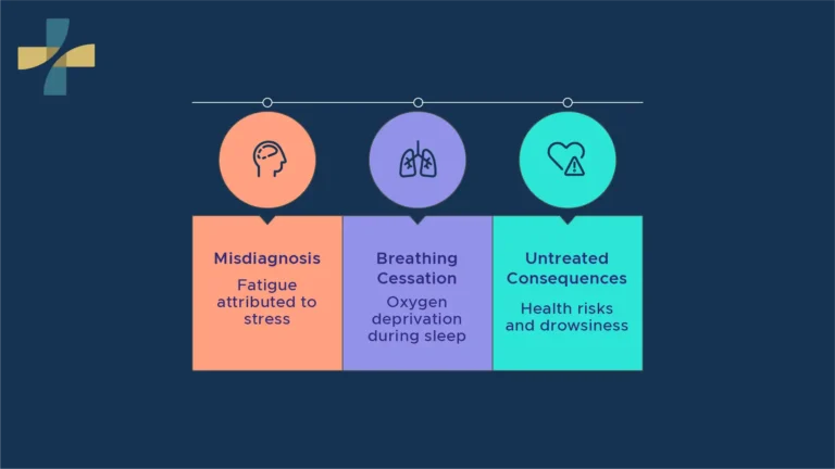 Sleep Apnea Symptoms: When to See a Doctor
