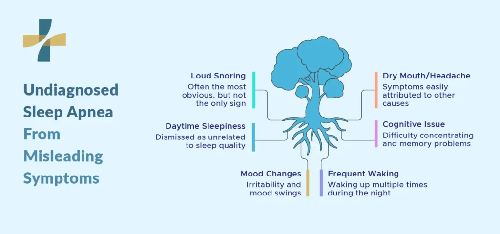 Warning Signs of Sleep Apnea