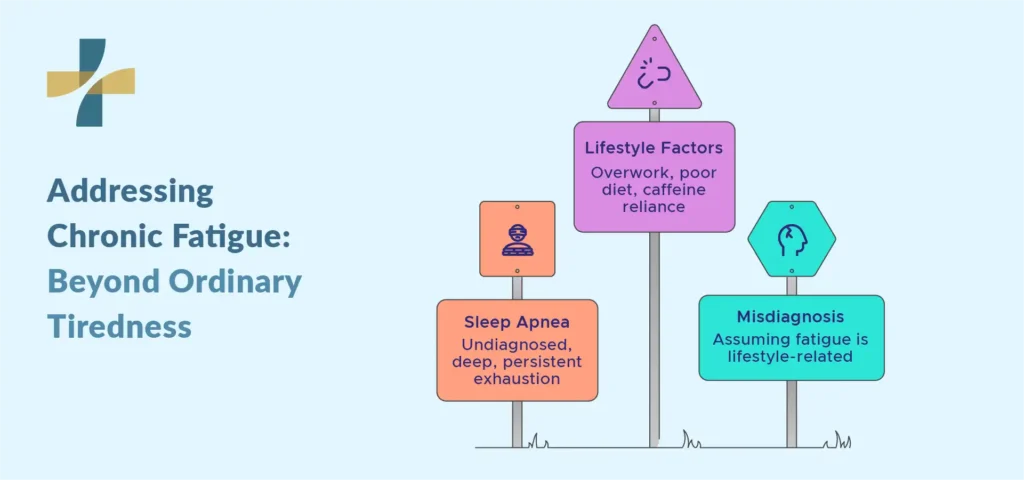 addressing chronic fatigue