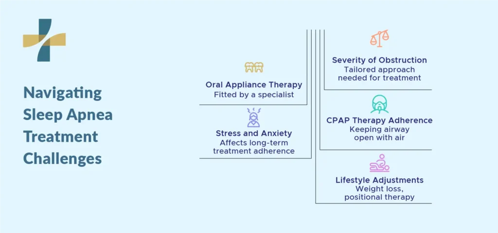Treatment Options After Diagnosis