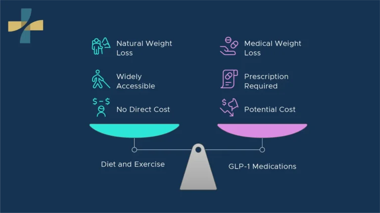 Weight Loss Prescription Family Doctor BC