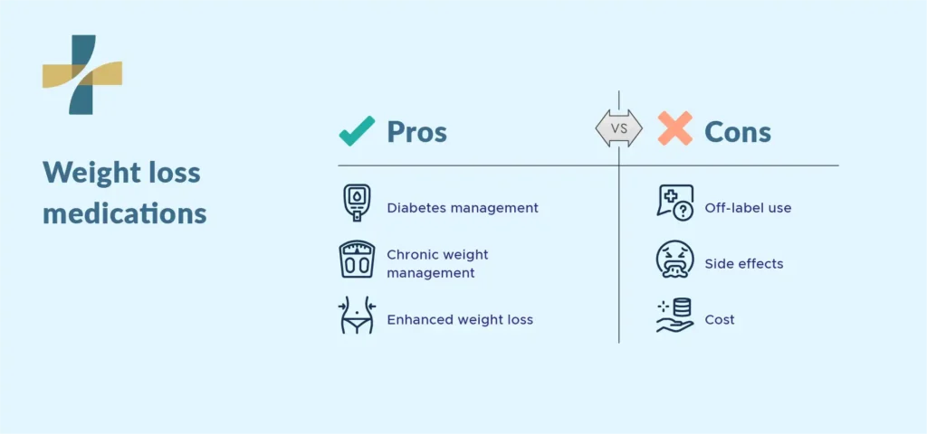 weight loss medications