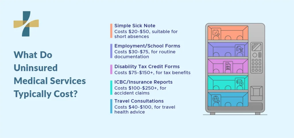 How Much These uninsured medical Services Typically Cost