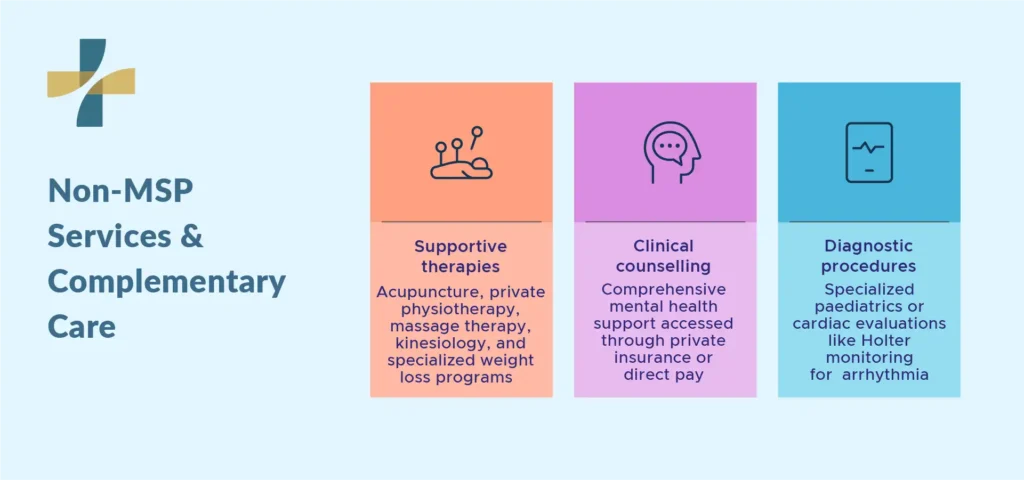Additional Non-MSP Services & Complementary Care 