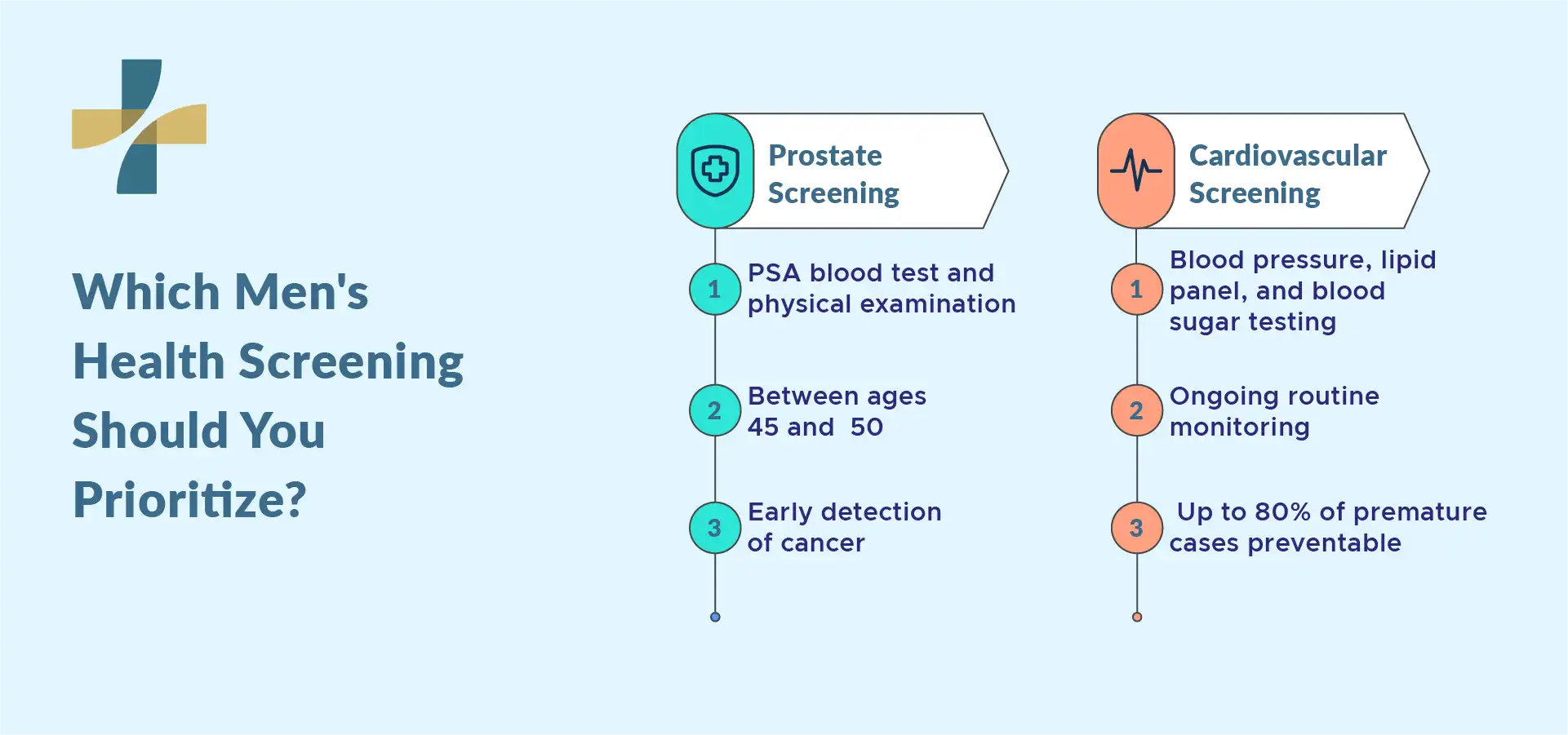 which men's health screening should you prioritize