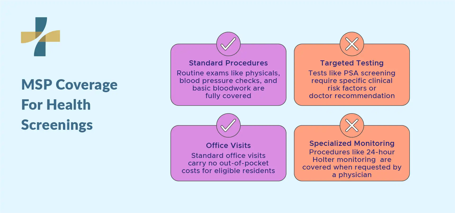  Men's Health Screening Checklist: Tests by Age (BC)
